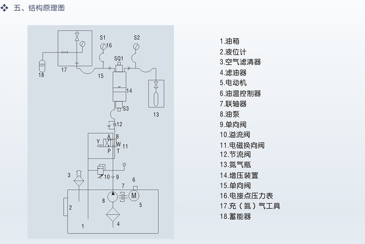 充氮車(氮氣增壓裝置)結構原理